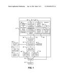 SYSTEMS AND METHODS TO DISABLE A CALL BLOCK diagram and image