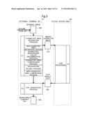 Electronic Document Generation System, Electronic Document Generation     Apparatus, and Recording Medium diagram and image