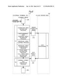 Electronic Document Generation System, Electronic Document Generation     Apparatus, and Recording Medium diagram and image