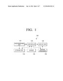 PHOTOGRAPHING APPARATUS FOR PHOTOGRAPHING PANORAMIC IMAGE AND METHOD     THEREOF diagram and image