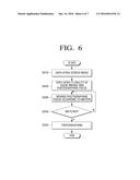 PHOTOGRAPHING APPARATUS FOR PHOTOGRAPHING PANORAMIC IMAGE AND METHOD     THEREOF diagram and image