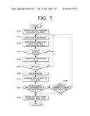 PHOTOGRAPHING APPARATUS FOR PHOTOGRAPHING PANORAMIC IMAGE AND METHOD     THEREOF diagram and image