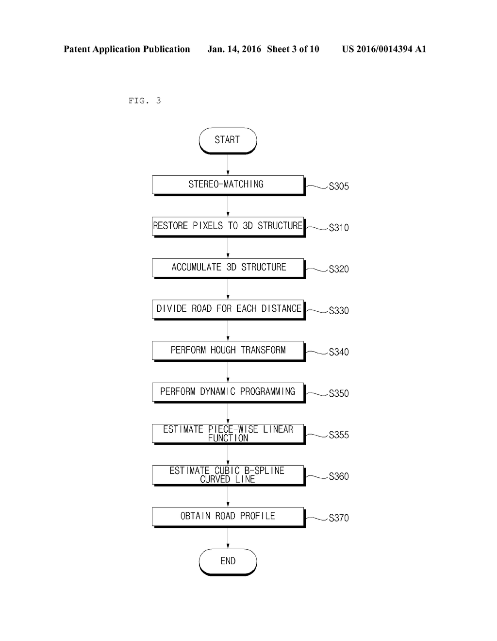 DRIVING ASSISTANT APPARATUS OF VEHICLE AND OPERATING METHOD THEREOF - diagram, schematic, and image 04