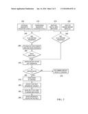 Systems and Methods of Node Splitting diagram and image