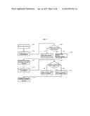 METHOD AND APPARATUS FOR CONTROLLING BLUETOOTH LOAD diagram and image