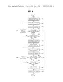 OPERATION METHOD OF USER EQUIPMENT IN MULTI-CARRIER SYSTEM diagram and image
