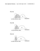 RADIO BASE STATION, USER TERMINAL AND RADIO COMMUNICATION METHOD diagram and image