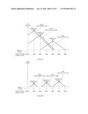 BASE STATION APPARATUS AND RESOURCE ALLOCATION METHOD diagram and image