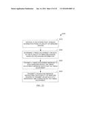 METHODS AND APPARATUS FOR RANGING AND TIMING OFFSET FOR SCHEDULING     MULTI-USER UPLINK FRAMES diagram and image