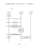 METHODS AND APPARATUS FOR CONNECTIONLESS ACCESS diagram and image