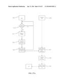 Medical Devices and Methods diagram and image