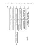 Brain Tissue Equivalent Material And Phantom Device Comprising The Same diagram and image