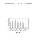 Surfactant Activated Microgel Polymers And Methods To Mitigate The Loss Of     Silicone Deposition From Keratinous Substrates diagram and image