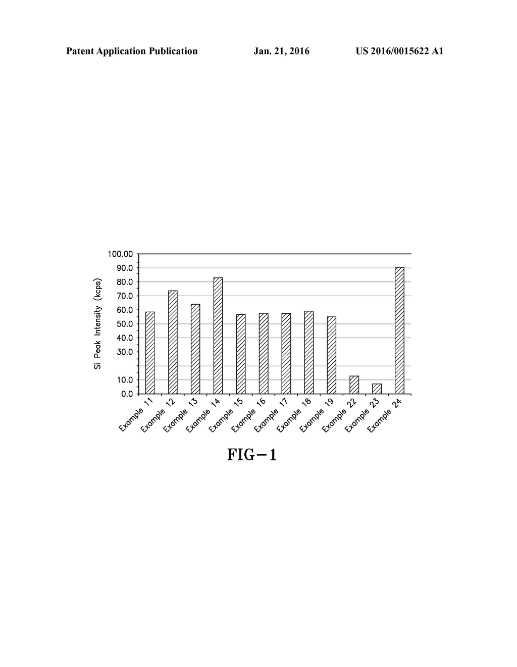 Surfactant Activated Microgel Polymers And Methods To Mitigate The Loss Of     Silicone Deposition From Keratinous Substrates - diagram, schematic, and image 02