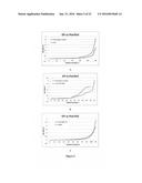 CRYSTALLINE MICROSPHERES AND THE PROCESS OF MANUFACTURING THE SAME diagram and image