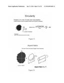 CRYSTALLINE MICROSPHERES AND THE PROCESS OF MANUFACTURING THE SAME diagram and image