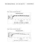 Topical Localized Isoxazoline Formulation diagram and image