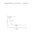 NOVEL CRYSTALS AND PROCESS OF MAKING 5-(-METHYL)-2-METHOXY-BENZOIC ACID diagram and image