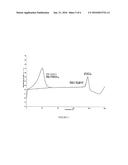 NOVEL CRYSTALS AND PROCESS OF MAKING 5-(-METHYL)-2-METHOXY-BENZOIC ACID diagram and image