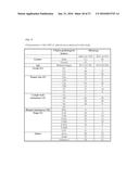 METHODS OF CONTROLLING TUMOR BIOENERGETICS NETWORKS diagram and image