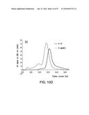 COMPOSITIONS AND METHODS FOR INDUCING APOPTOSIS diagram and image