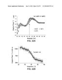 COMPOSITIONS AND METHODS FOR INDUCING APOPTOSIS diagram and image