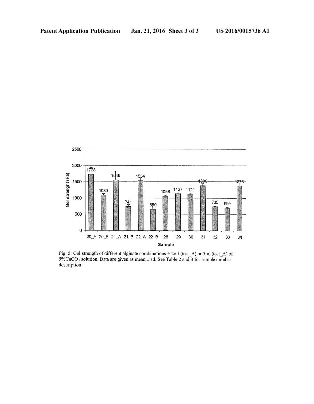 COMPOSITION COMPRISING AT LEAST ONE ALGINATE FOR USE IN TREATMENT AND/OR     PREVENTION OF OVERWEIGHT - diagram, schematic, and image 04