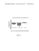 CHROMIUM-CONTAINING COMPOSITIONS FOR IMPROVING ENDOTHELIAL FUNCTION AND     CARDIOVASCULAR HEALTH diagram and image