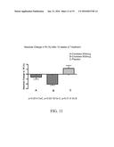 CHROMIUM-CONTAINING COMPOSITIONS FOR IMPROVING ENDOTHELIAL FUNCTION AND     CARDIOVASCULAR HEALTH diagram and image