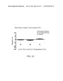 CHROMIUM-CONTAINING COMPOSITIONS FOR IMPROVING ENDOTHELIAL FUNCTION AND     CARDIOVASCULAR HEALTH diagram and image