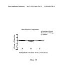 CHROMIUM-CONTAINING COMPOSITIONS FOR IMPROVING ENDOTHELIAL FUNCTION AND     CARDIOVASCULAR HEALTH diagram and image