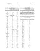 ANTI-GLYCATION METHODS AND COMPOSITIONS diagram and image