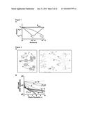 COMPOSITIONS AND METHODS FOR TREATING AN IMMUNODEFICIENCY VIRUS INFECTION diagram and image