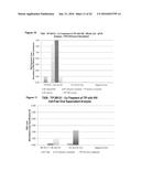 COMPOSITIONS AND METHODS FOR TREATING AN IMMUNODEFICIENCY VIRUS INFECTION diagram and image