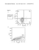 COMPOSITIONS AND METHODS FOR TREATING AN IMMUNODEFICIENCY VIRUS INFECTION diagram and image