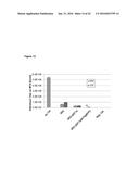 COMPOSITIONS AND METHODS FOR TREATING AN IMMUNODEFICIENCY VIRUS INFECTION diagram and image