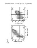 COMPOSITIONS AND METHODS FOR TREATING AN IMMUNODEFICIENCY VIRUS INFECTION diagram and image