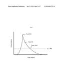 TOPICAL VANCOMYCIN FORMULATION AND METHODS OF USE diagram and image