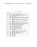 RECOMBINANT GALLID HERPESVIRUS 3 (MDV SEROTYPE 2) VECTORS EXPRESSING     ANTIGENS OF AVIAN PATHOGENS AND USES THEREOF diagram and image