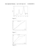 Rare Earth Doped Nanoparticles for Use in Hyperthermia Treatment of Cells diagram and image