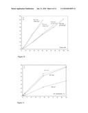 Rare Earth Doped Nanoparticles for Use in Hyperthermia Treatment of Cells diagram and image