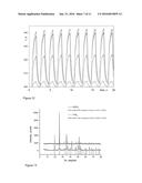 Rare Earth Doped Nanoparticles for Use in Hyperthermia Treatment of Cells diagram and image