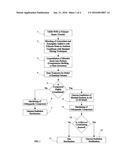 SYNERGISTIC EFFECTS OF BLENDING MULTIPLE ADDITIVES IN UHMWPE diagram and image