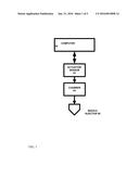 TIMING CONTROLLED IN-SITU CROSS-LINKING OF HALYURONIC ACID DURING     INJECTION diagram and image