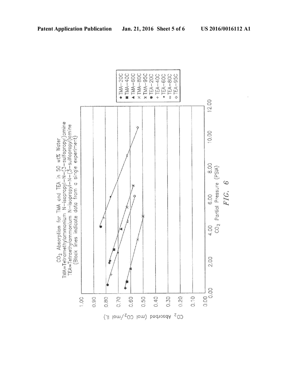 AQUEOUS SOLUTIONS OF AMINE FUNCTIONALIZED IONIC COMPOUNDS FOR CARBON     CAPTURE PROCESSES - diagram, schematic, and image 06