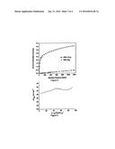 METAL ORGANIC FRAMEWORK, PRODUCTION AND USE THEREOF diagram and image