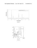 Corrosion Resistant Catalysts for Decomposition of Liquid Monopropellants diagram and image