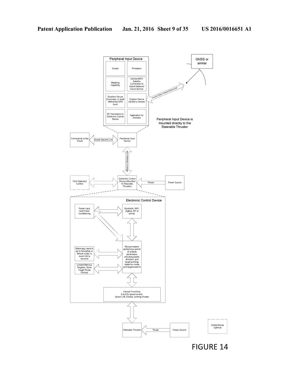 NETWORKED ARCHITECTURE FOR A CONTROL SYSTEM FOR A STEERABLE THRUSTING     DEVICE - diagram, schematic, and image 10