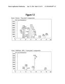 Simulated Moving Bed Chromatographic Separation Process diagram and image