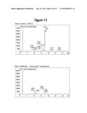 Simulated Moving Bed Chromatographic Separation Process diagram and image